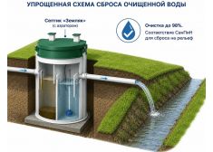 Спарта 2000 Плюс
